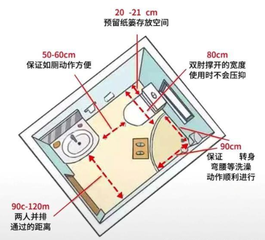 家居设计尺寸：家居空间人体尺寸，全屋科学设计让家住起来更舒适！